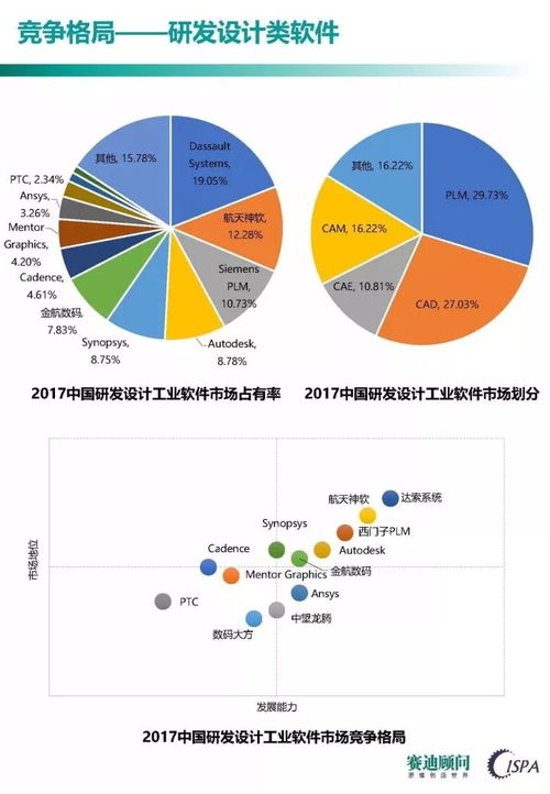工業(yè)軟件發(fā)展的競(jìng)爭焦點(diǎn)與教育行業(yè)軟件開發(fā)的戰(zhàn)略啟示——基于《中國工業(yè)軟件發(fā)展白皮書（2017）》的解讀